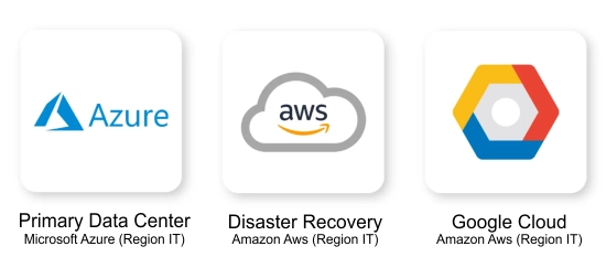 Ecommerce in Cloud
