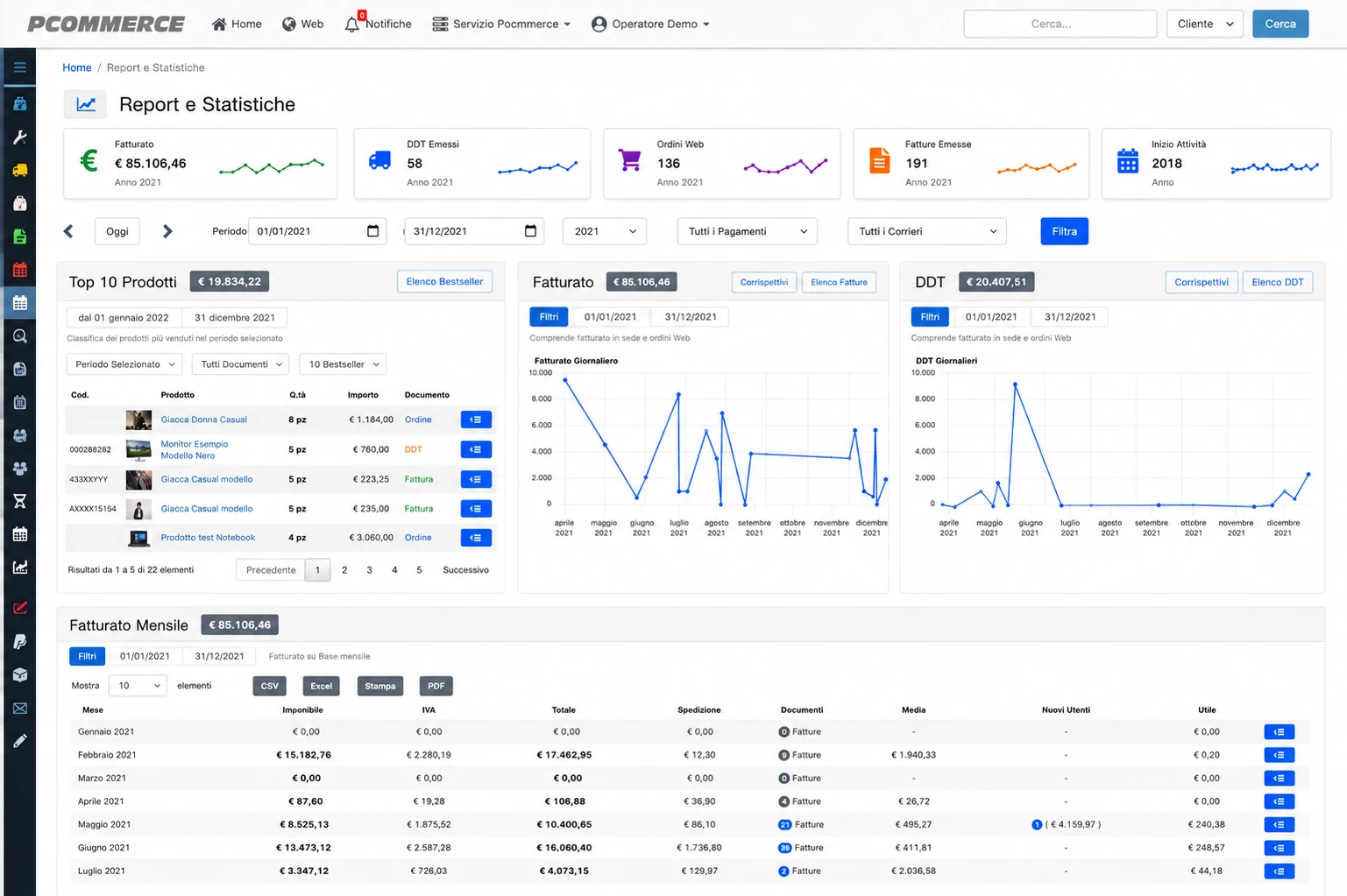 Dashboard report e statistiche ecommerce con analisi vendite, fatturato e performance marketing nel software Pcommerce