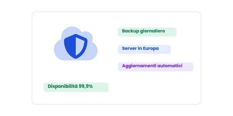 Pcommerce - Software Gestionale Ecommerce