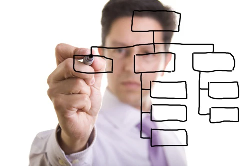Sitemaps e Dati Strutturati automatici