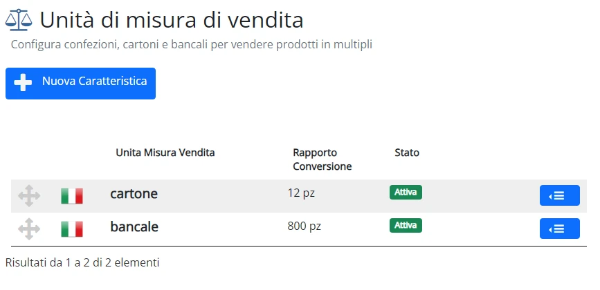 Confezione Vendita Prodotti