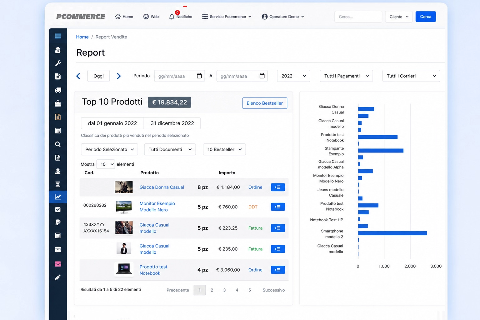 Report prodotti bestseller ecommerce