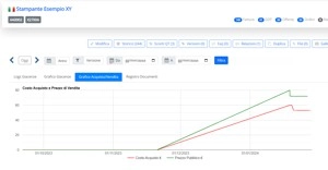 Registro Costi acquisto e prezzi di vendita