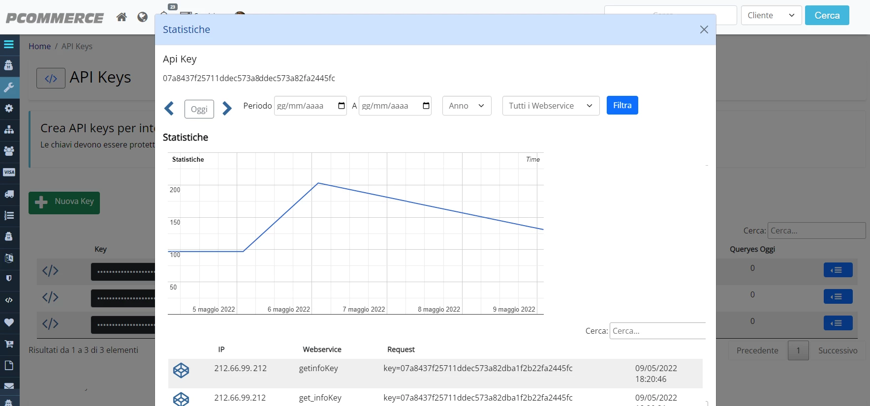 Statistiche Api Keys